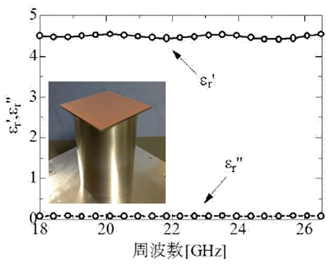 FR4基板の複素比誘電率の測定結果